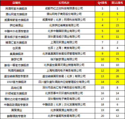 2015第四季度酒類銷量排名揭曉，酒類經營新趨勢顯現